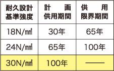 コンクリート圧縮強度