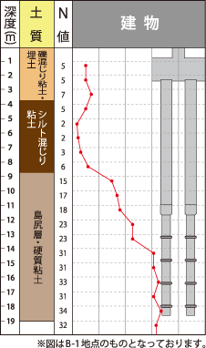 基礎について