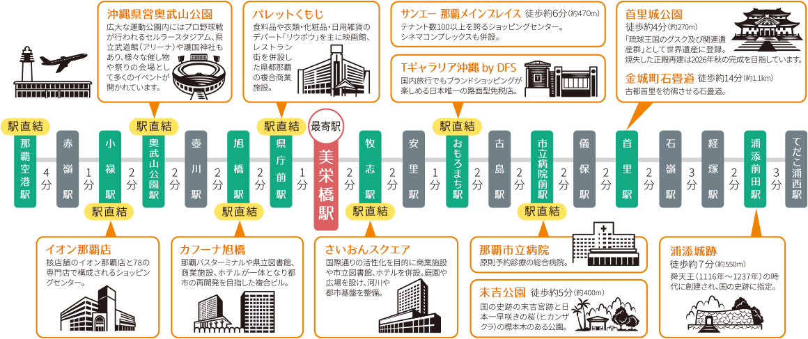 レーヴレアリゼ美栄橋　沖縄都市モノレール（ゆいレール）路線図