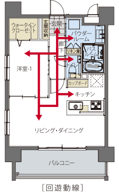 回遊動線