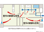 レーヴレアリゼ美栄橋　24時間換気