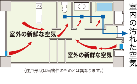 24時間換気システム