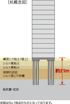 杭基礎について