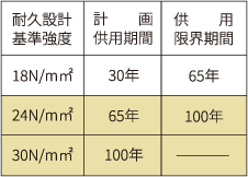 コンクリート圧縮強度