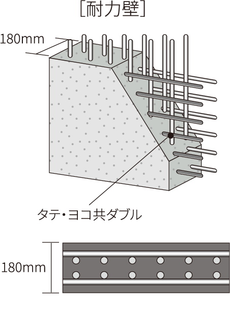 ダブル配筋の耐力壁