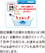 設定湯量のお湯をお風呂にはり終えると、自動的にお湯がストップして音声でお知らせ。お湯をはる時やはる途中のトラブルも音声でお知らせします。