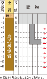 基礎について