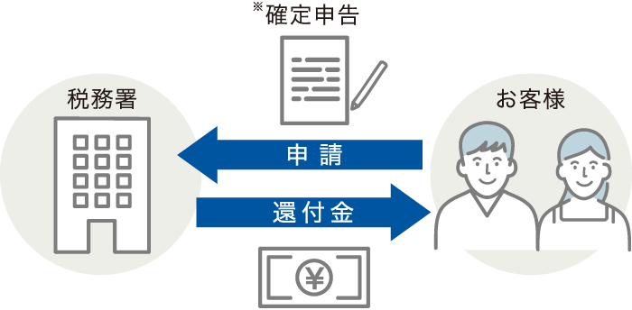 税務セミナーの開催