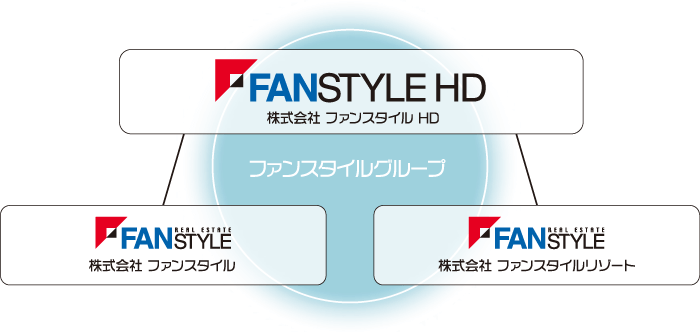 ファンスタイルグループ