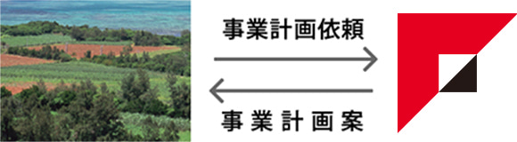 事業計画依頼・事業計画案