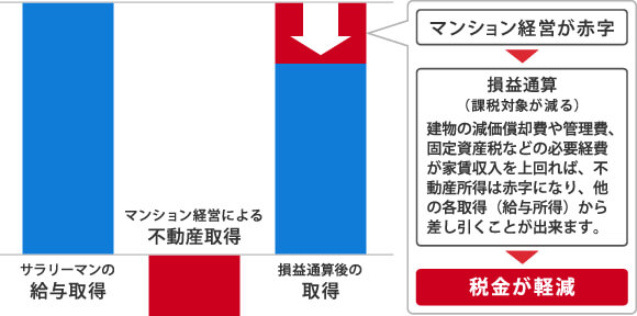 節税効果があります